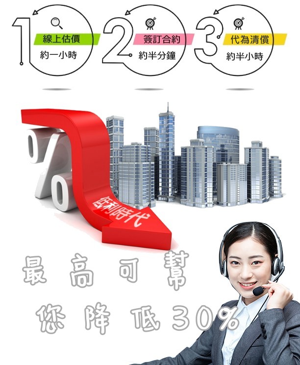 新竹分期車代償